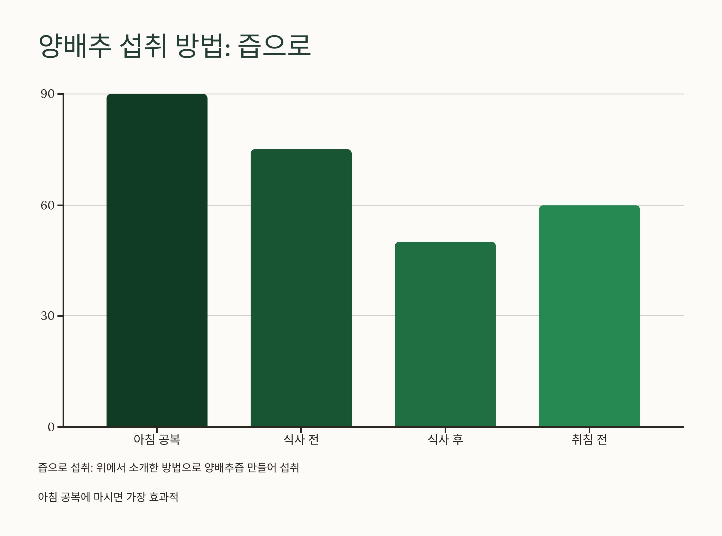 양배추 사진입니다.