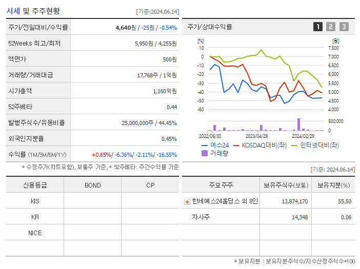 예스24_기업개요
