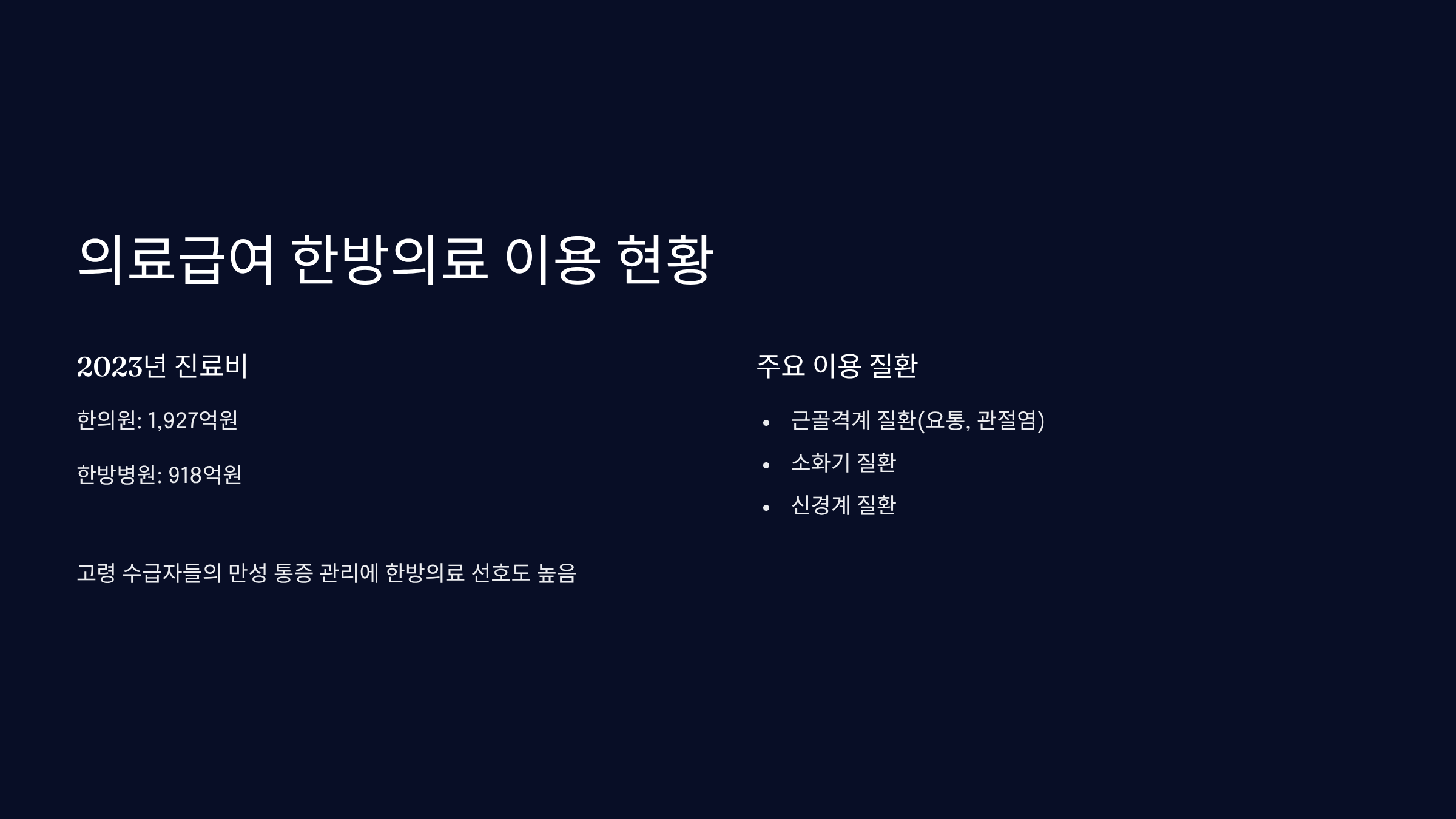 의료급여 한방의료 이용 현황