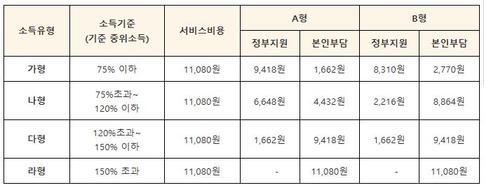 기본형