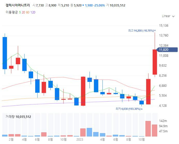 STO토큰증권발행관련주대장주수혜주TOP5_갤럭시아머니트리
