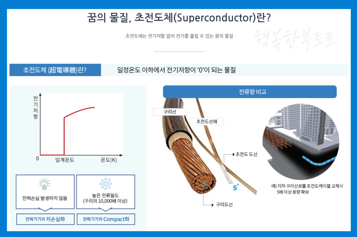 초전도체 관련주 서남주가