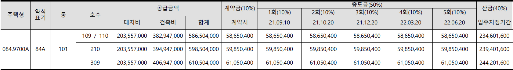 부천 브라운스톤 원종 분양가