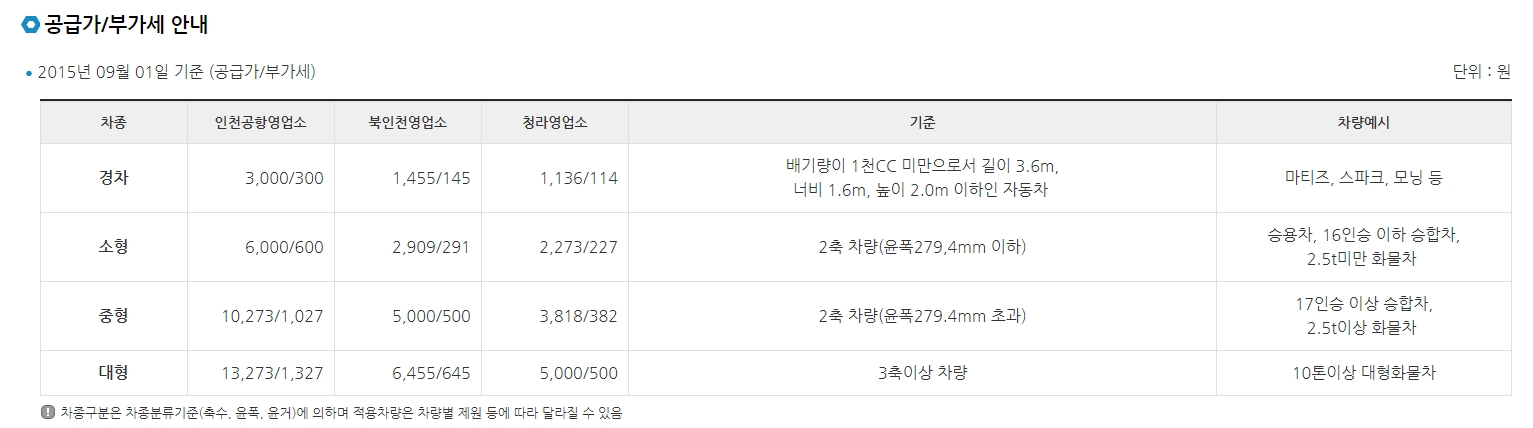 통행료 공급가액 및 부가세 안내표