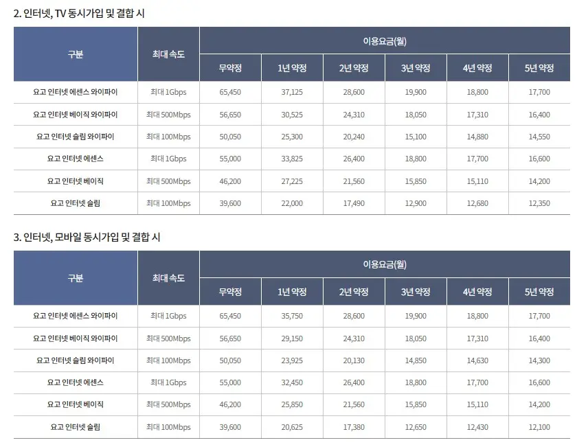 이용중인 통신사의 휴대폰·인터넷 결합할인 안내 화면