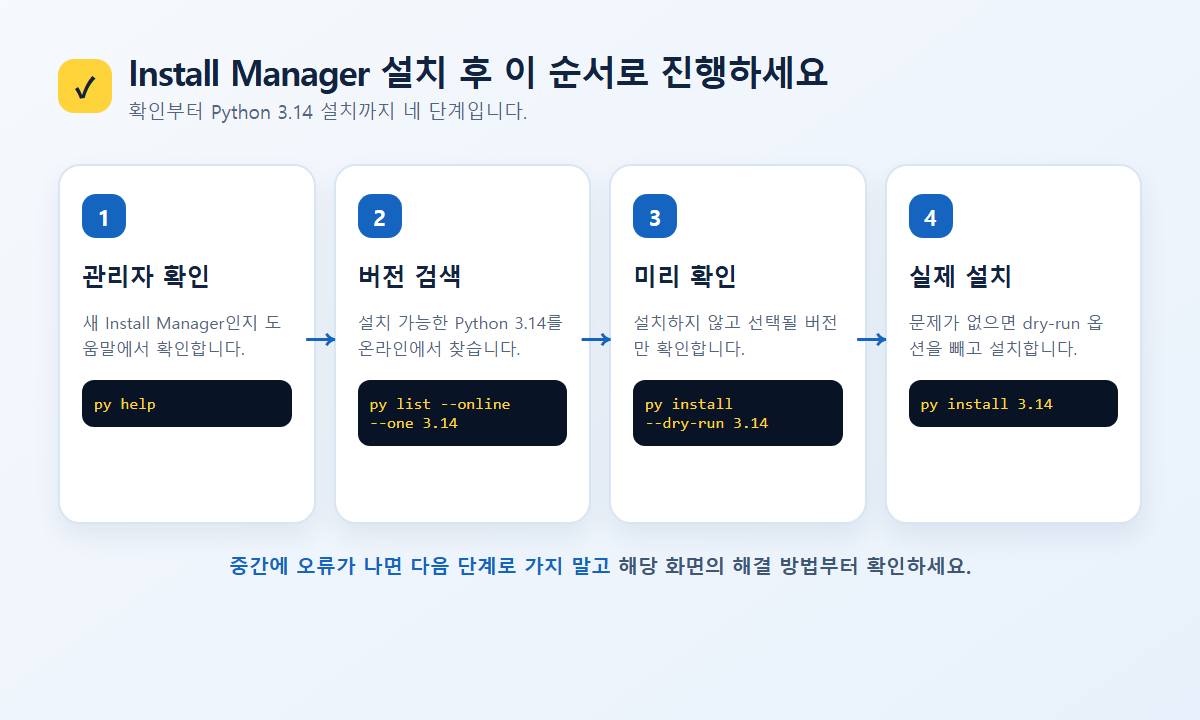 Python Install Manager 확인부터 Python 3.14 설치까지 네 단계 안내