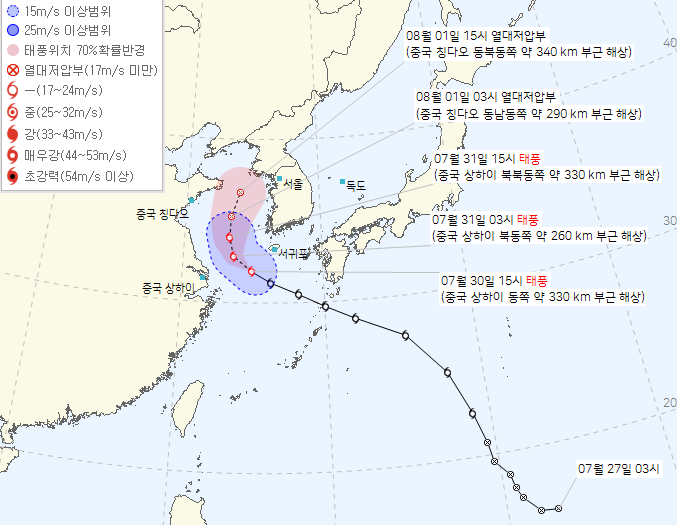 태풍 현황