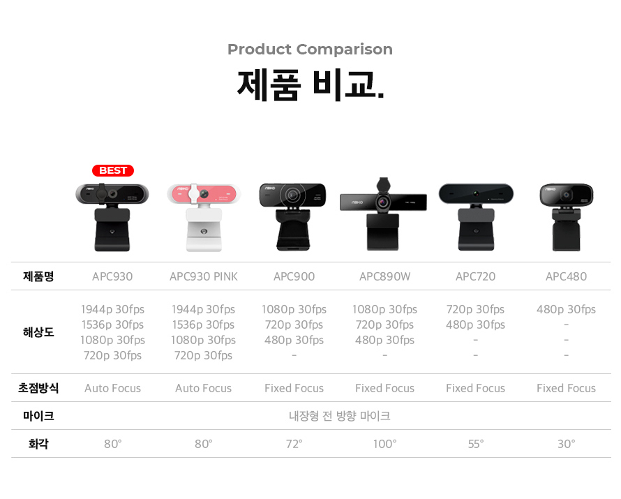 ABKO APC890W FHD 웹캠