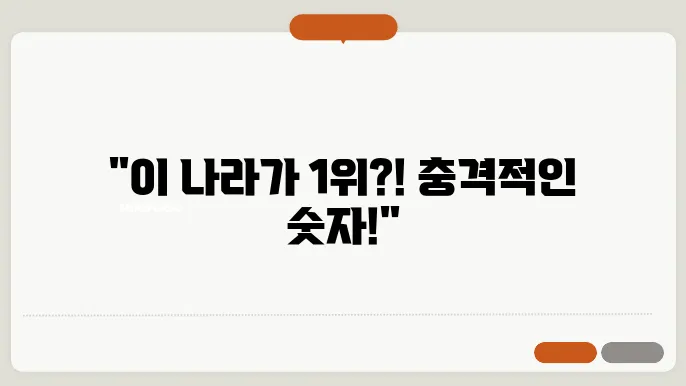 인당 GDP 순위