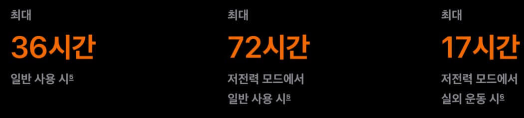 애플워치 울트라 2 배터리