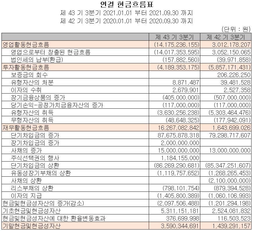 대성엘텍 - 현금흐름표