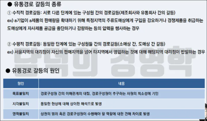 유통경로 갈등의 종류
