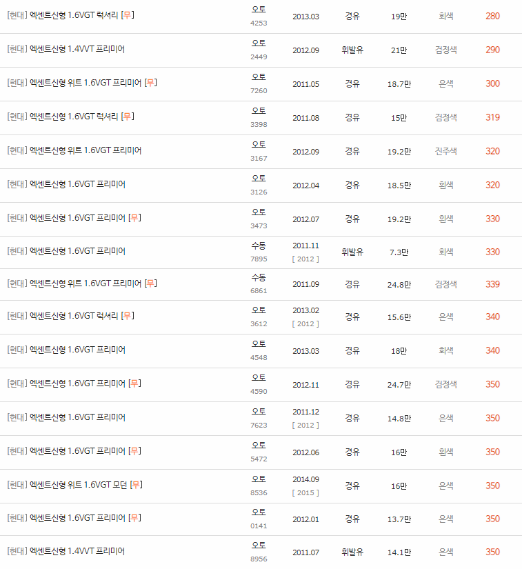 2010~2019년식 엑센트(신형) 중고차 시세