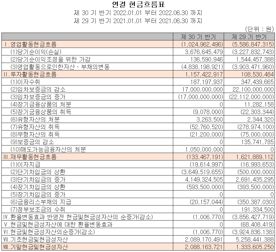 유진로봇 - 현금흐름표