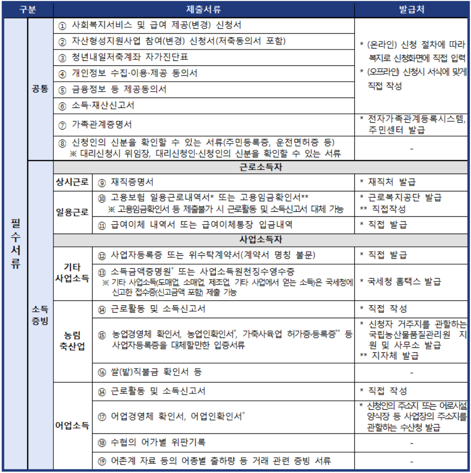 제출서류 관련 사진