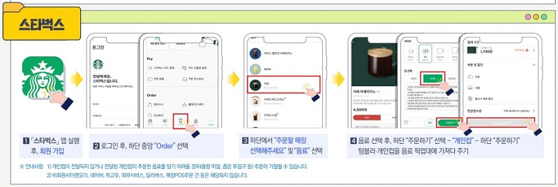 탄소중립-실천포인트-신청-방법-2023-매뉴얼