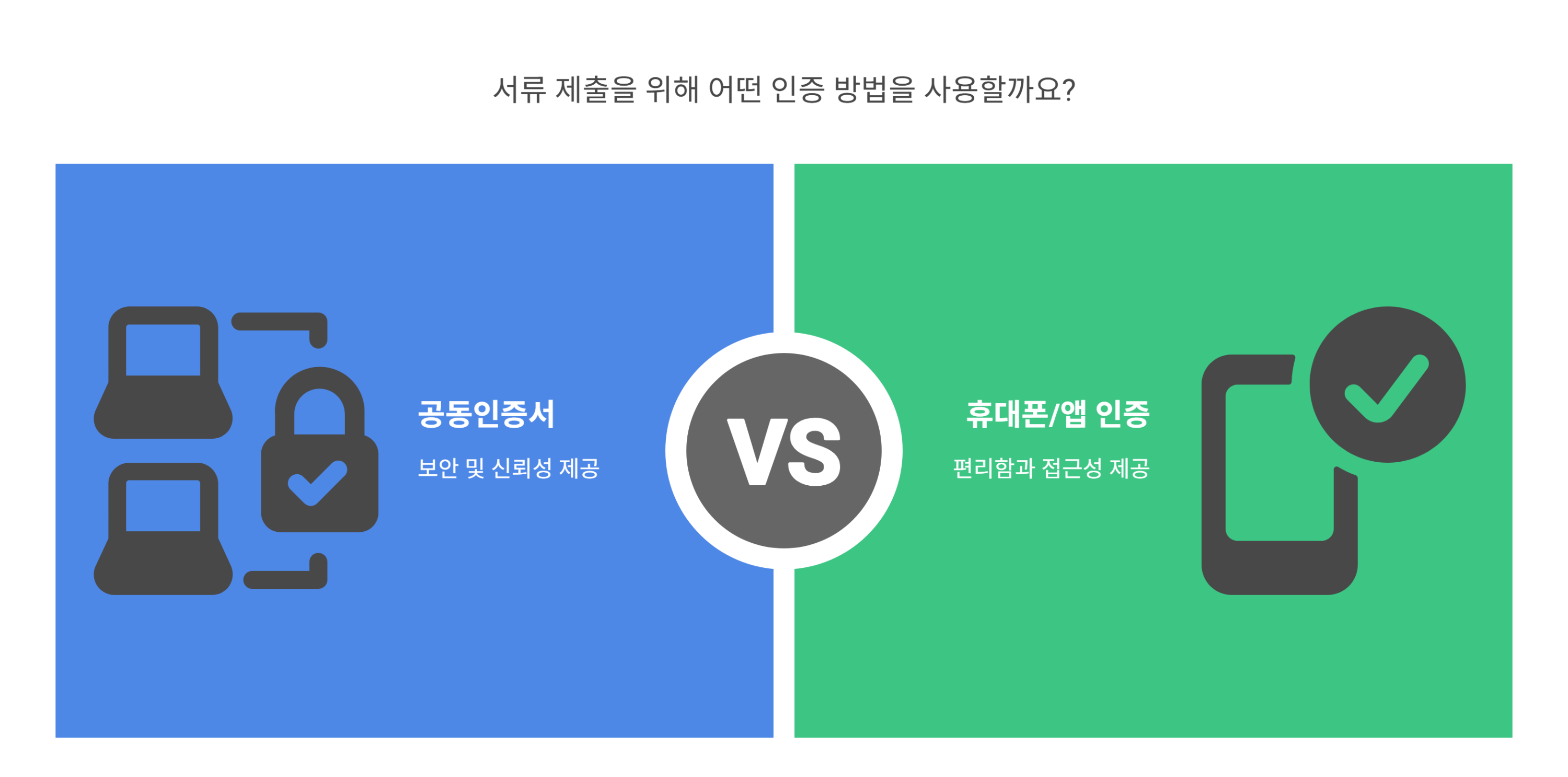 현대카드 발급 웹페이지를 통한 서류 재제출 방법