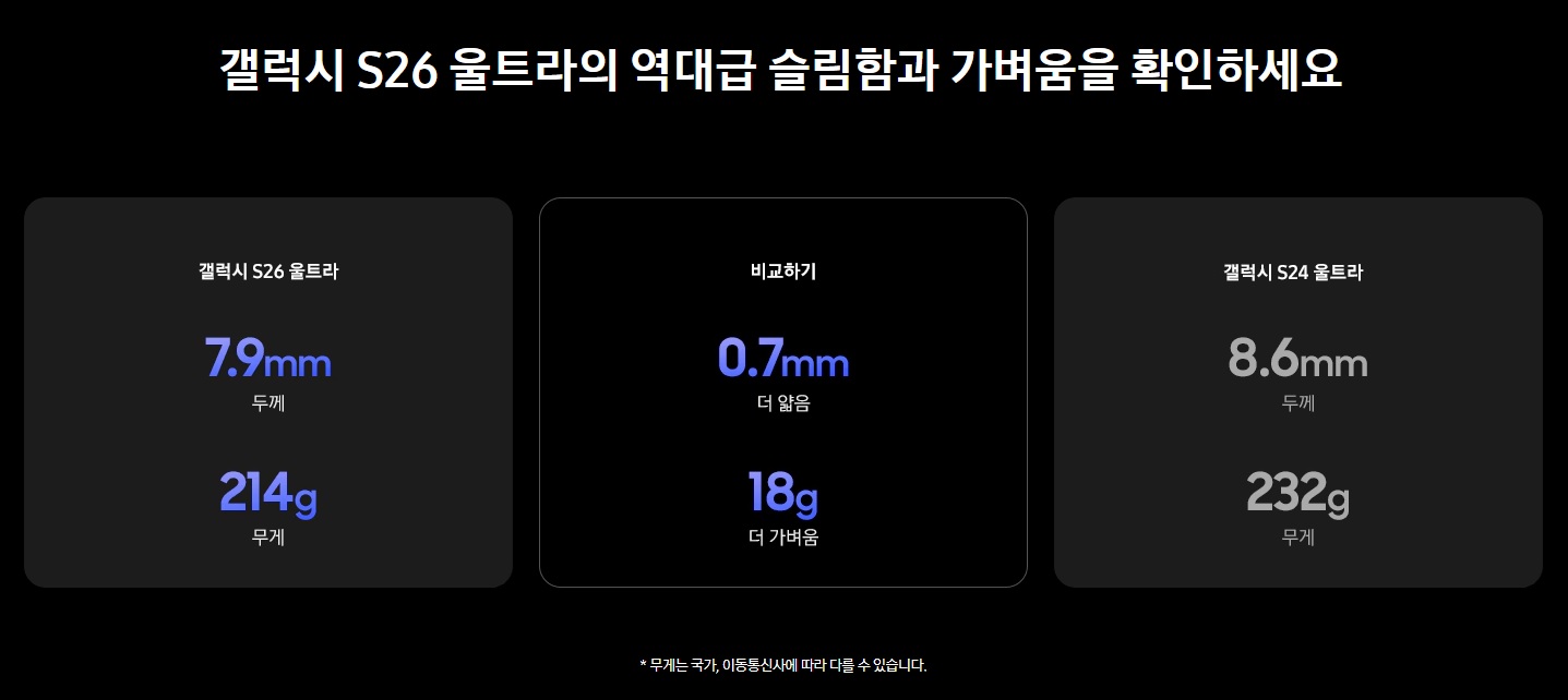 두께와 무게차이