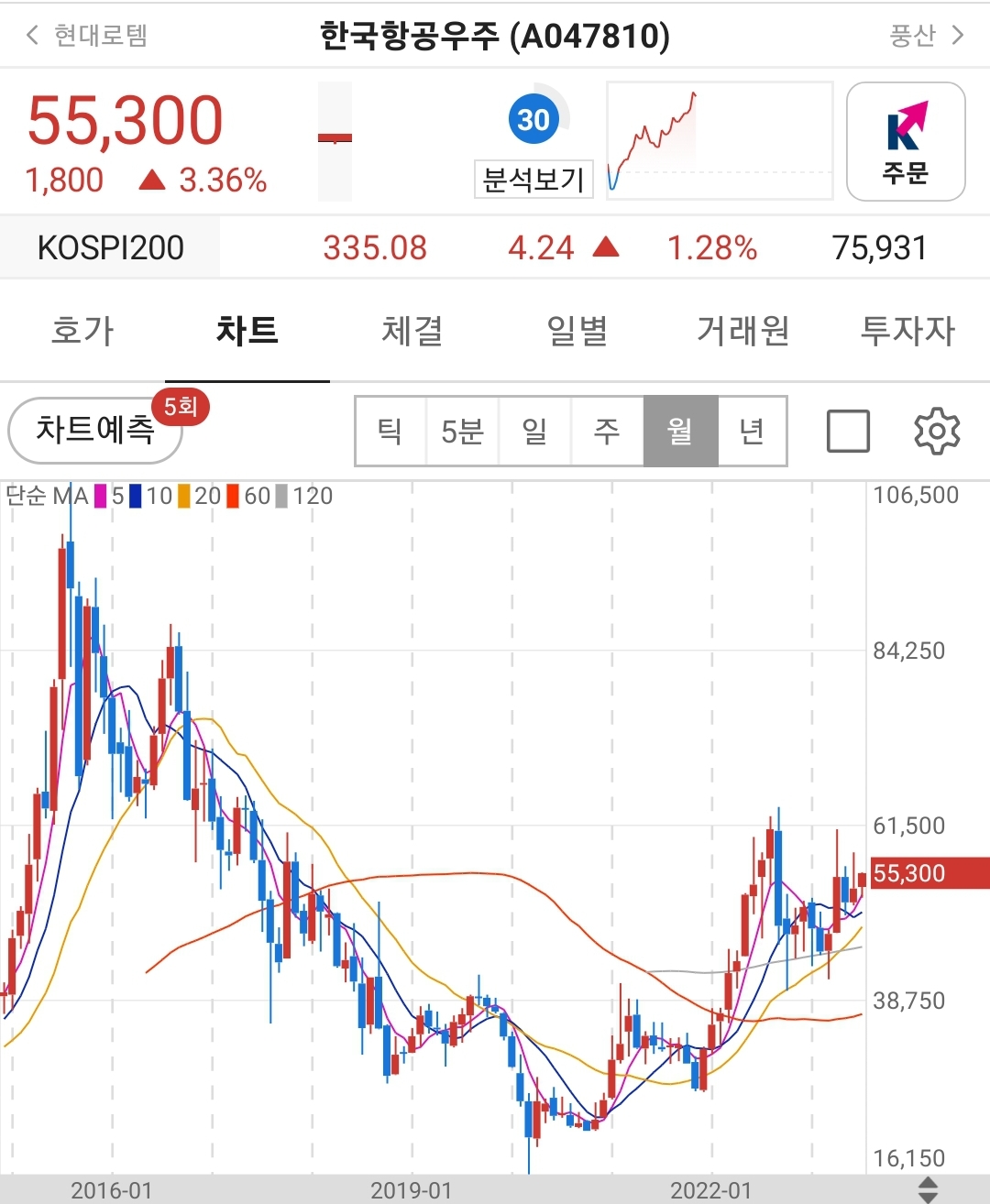 한국항공우주 방산주 테마주 대장주 주가 차트 분석