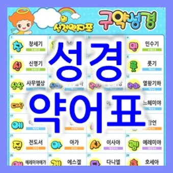 구약성경 순서 연대기 개론 약자 요약 분류 읽기 역사 목록 안내_5