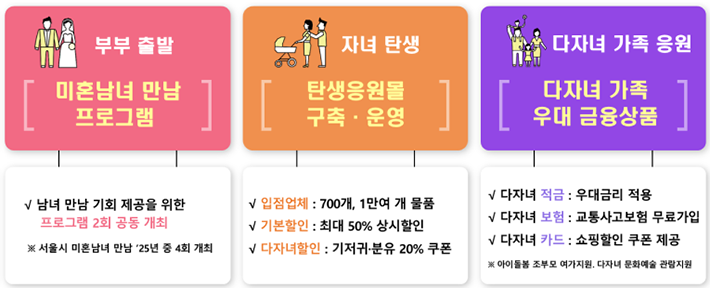 다자녀 우대카드 나온다.