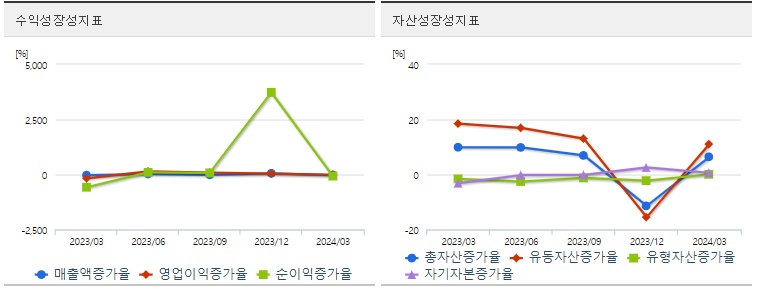 동양철관 주가 성장성