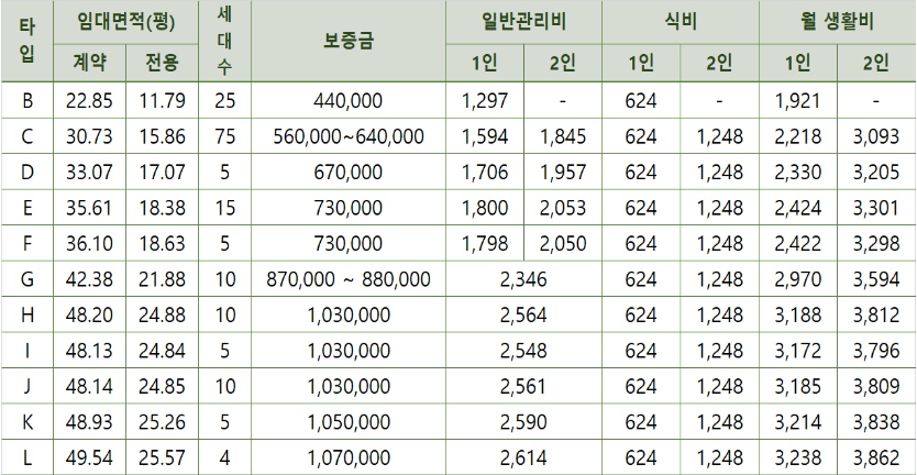 보증금-산정방식-더시그넘하우스-예시