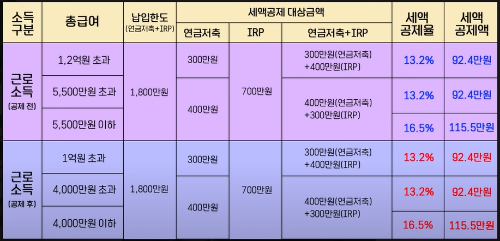 연말정산