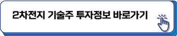 2차전지 관련주 주가 전망