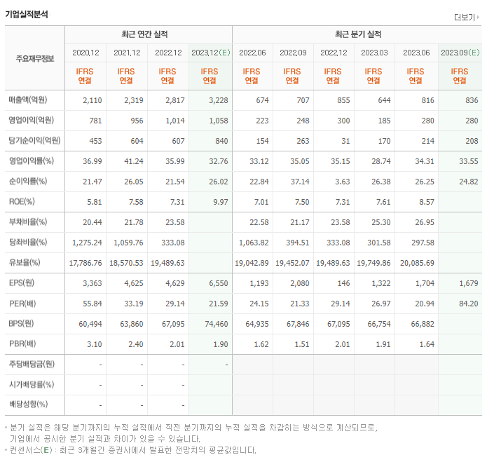 휴젤_실적