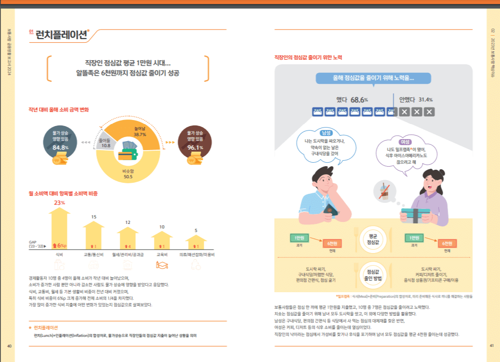 신한은행 2024 보통사람 금융생활 보고서