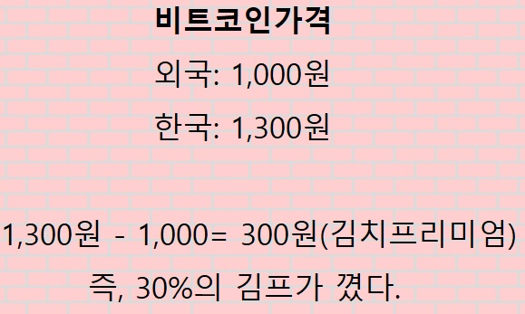 비트코인-김프예시