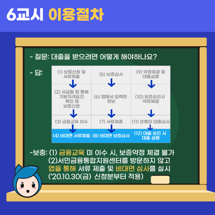서금원:햇살론유스 카드 신청