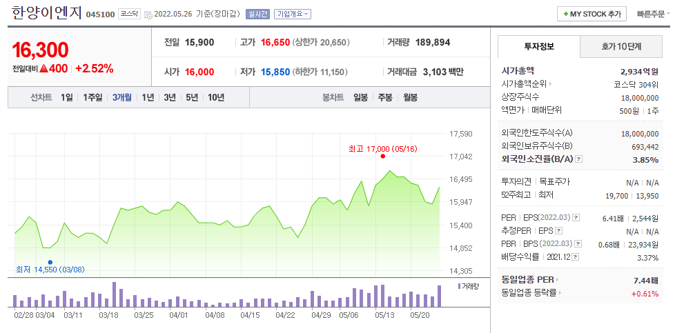 누리호 관련주