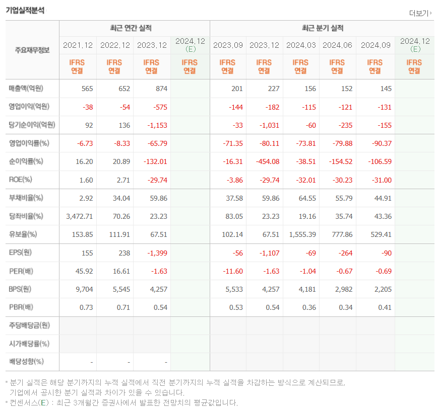 에이프로젠제약 주가 분석: 에피유스 휴미라 바이오시밀러 성공 여부
