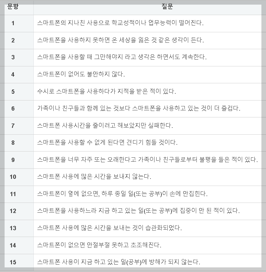 스마트폰 중독 테스트 바로 해보기