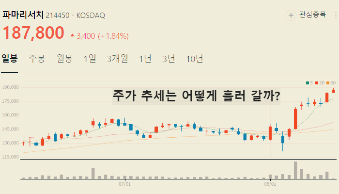 화장품 관련주 대장주 TOP10