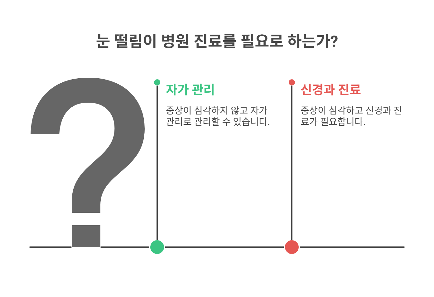 눈 떨림 자가 진단 체크리스트