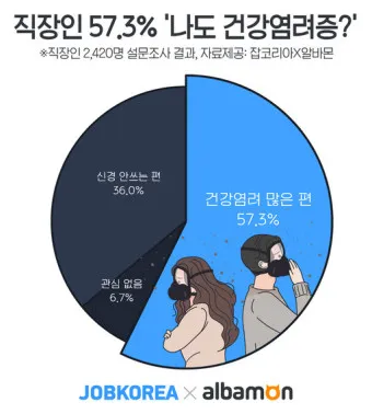 건강염려증 테스트 원인 치료 극복방법_6