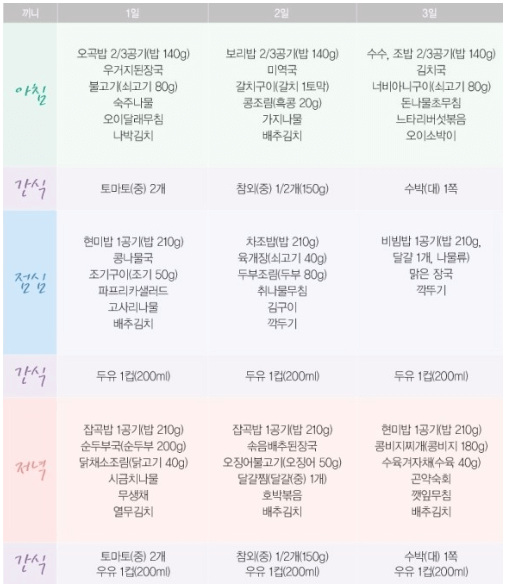 당뇨환자-식단관리-아침-점심-저녁-식단표