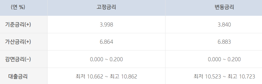 기업은행 사잇돌중금리대출