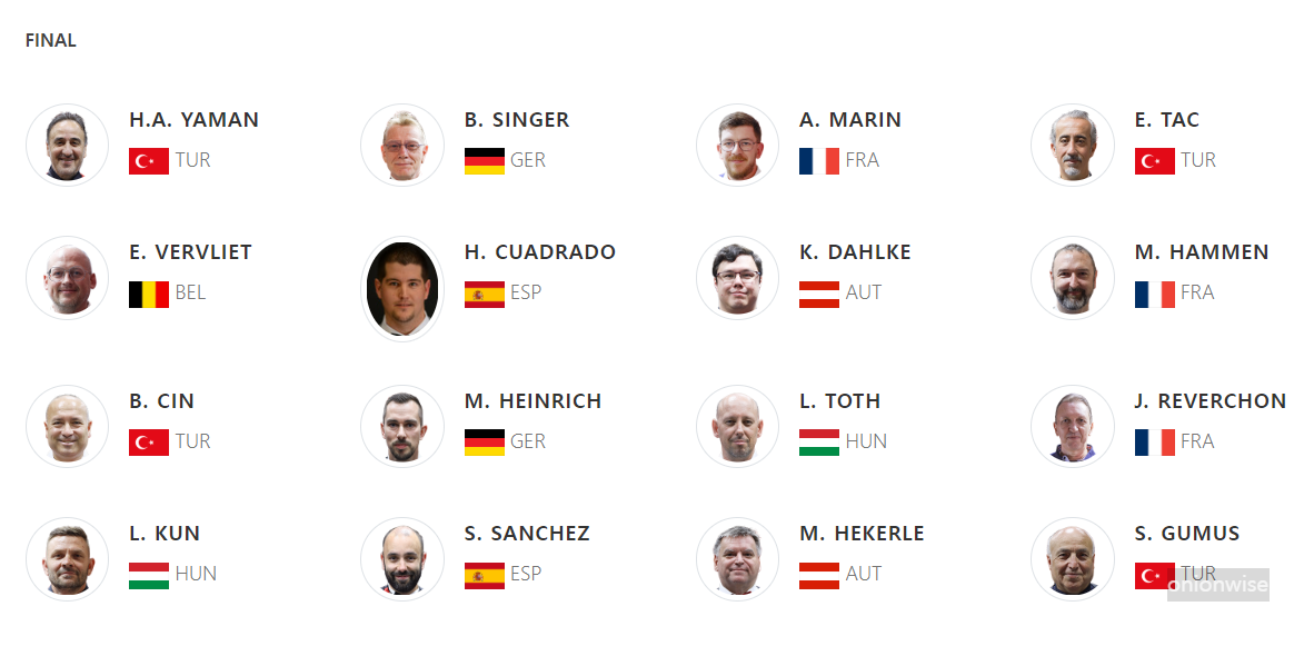 세계예술당구대회 본선 진출자 명단