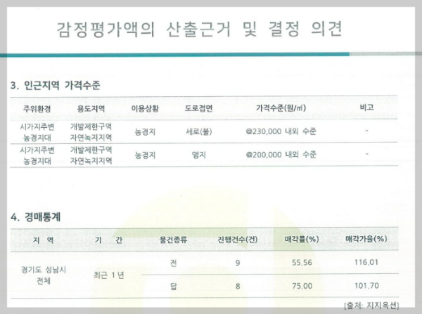 토지이용계획서