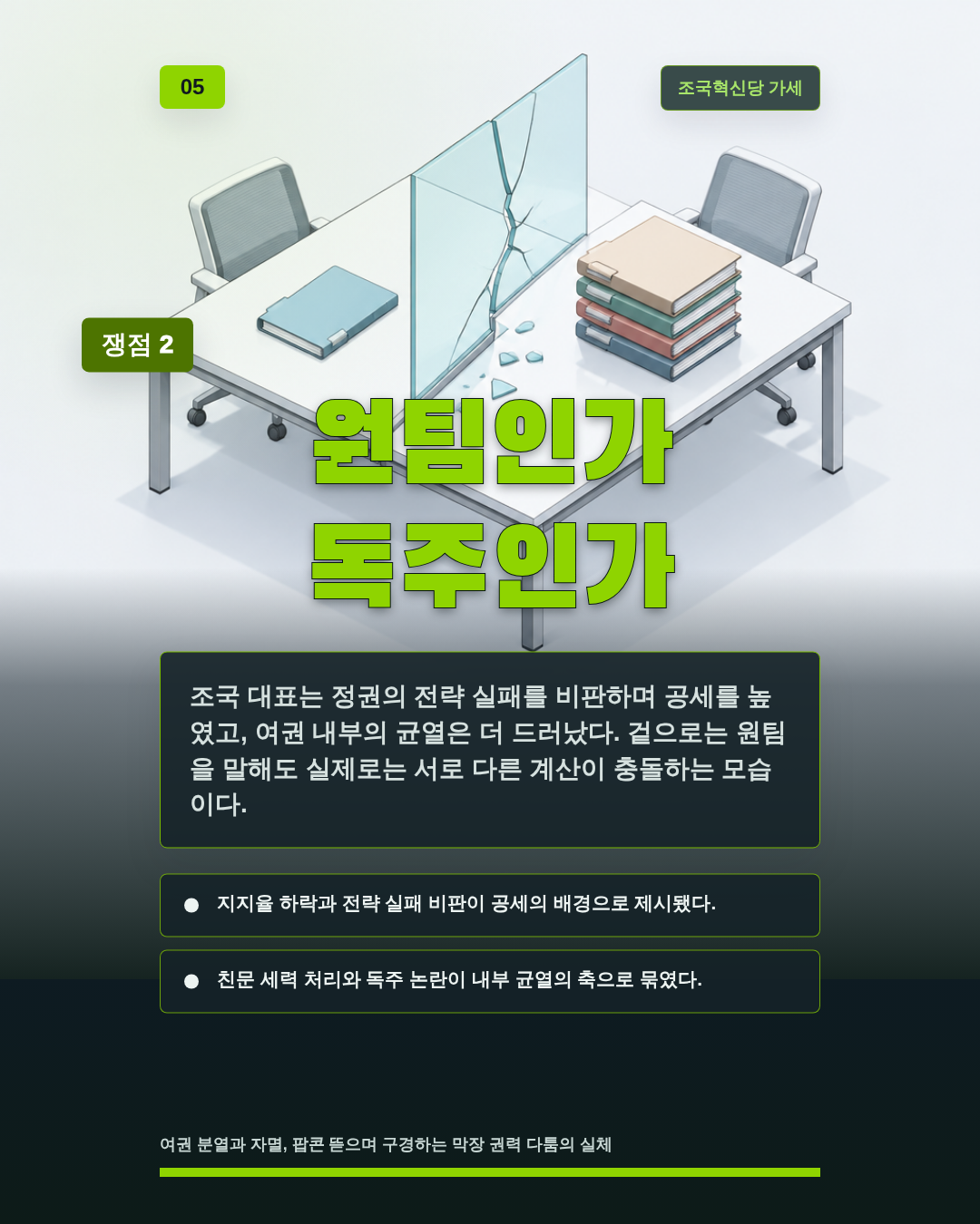 원팀인가 독주인가