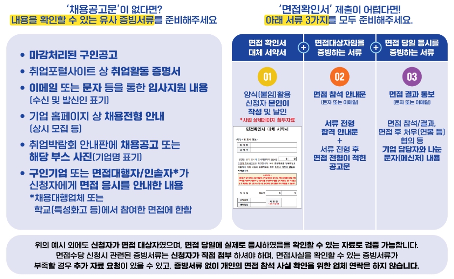 경기도/청년/면접수당/2024년/3차/지원