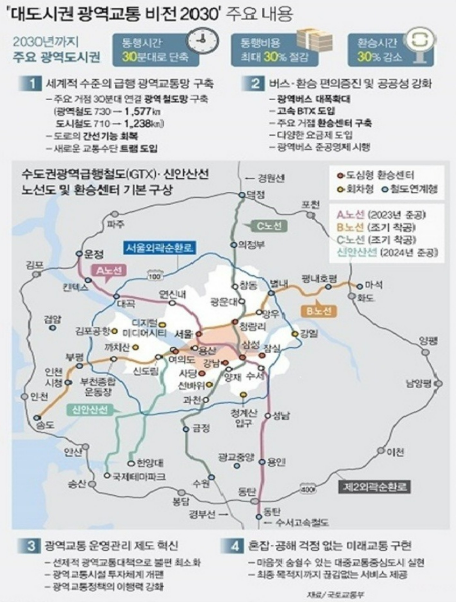 목동 5&middot;7단지 재건축