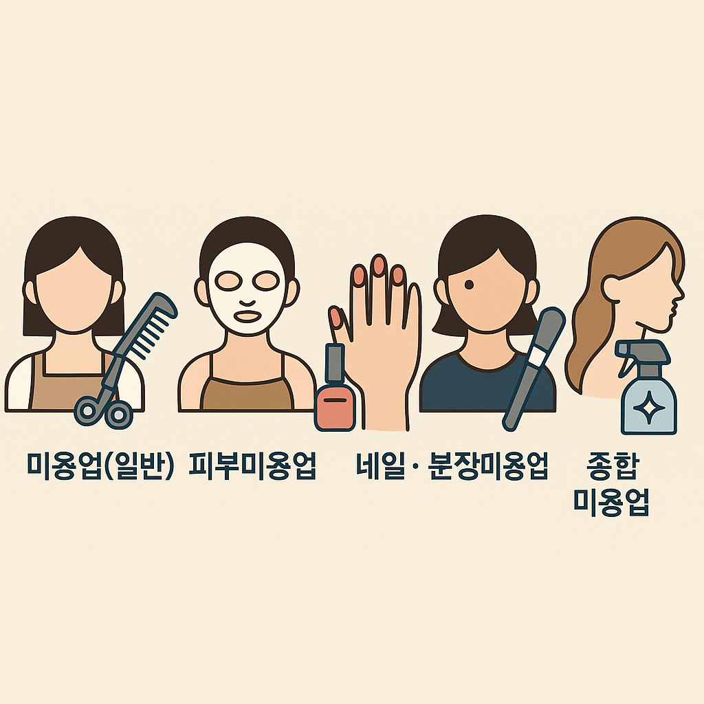 미용업