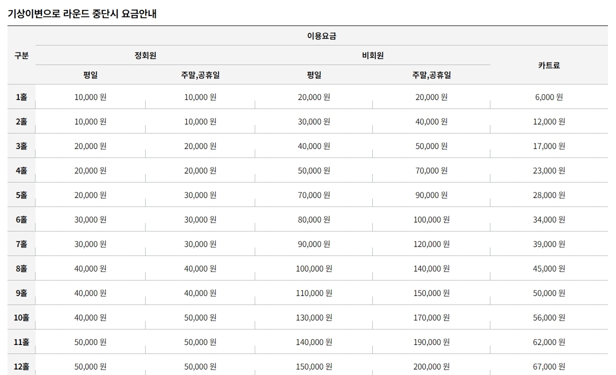 뉴서울CC이용요금안내
