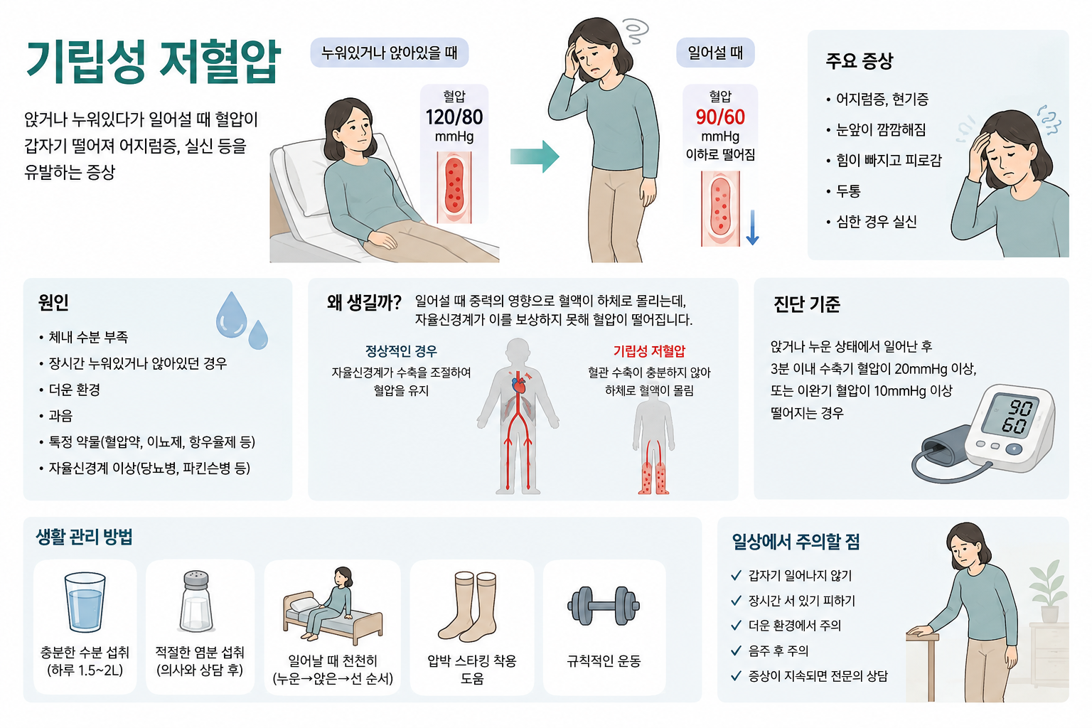 기립성 저혈합