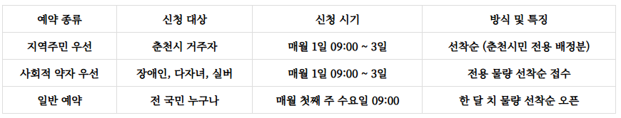 춘천숲자연휴양림만